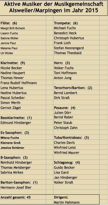 Besetzung 2015 2