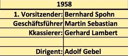 Vorstand 1958