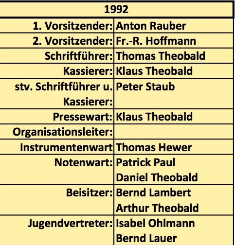 Vorstand 1992