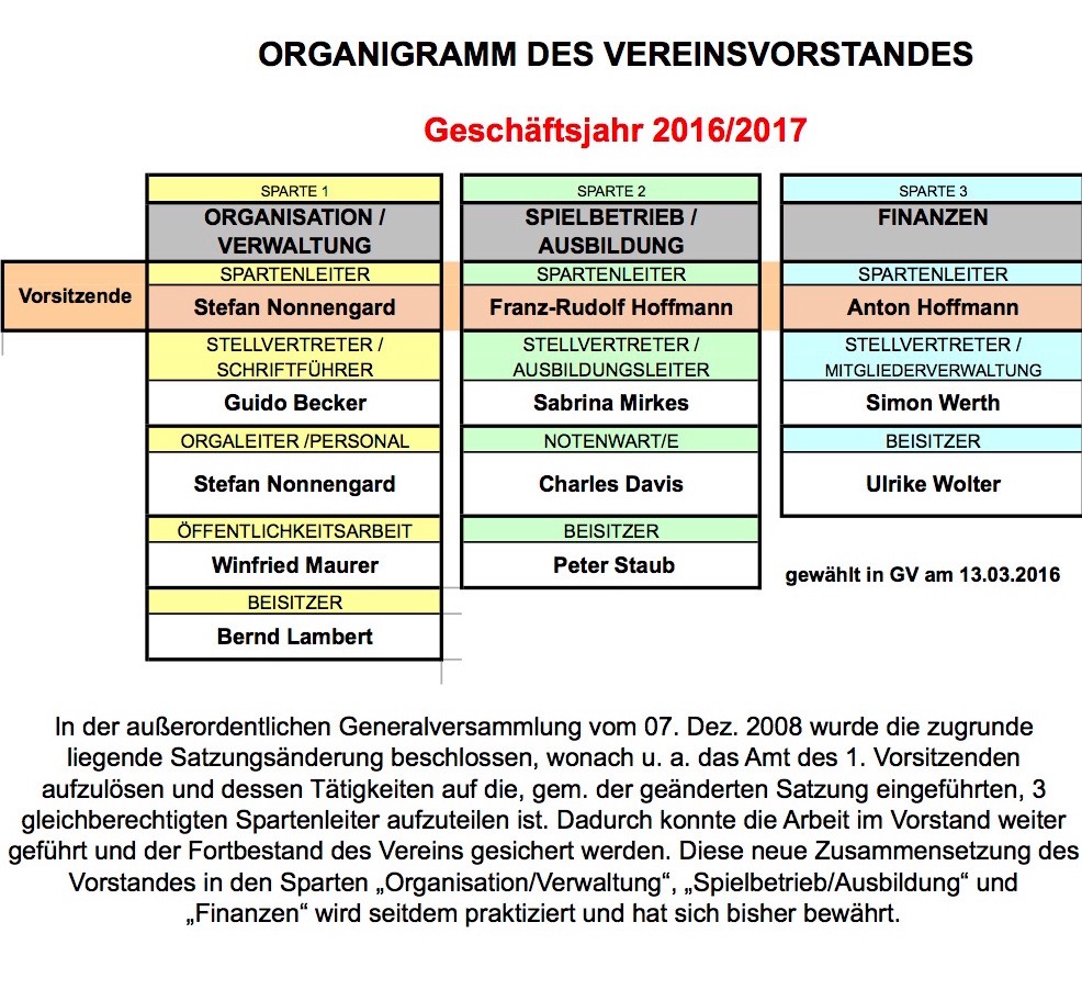 Vorstand 2015-16 Kopie Vst-Besetzung 2015 16 (2)