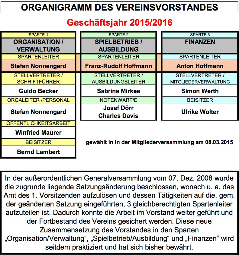 Vorstand 2015-16