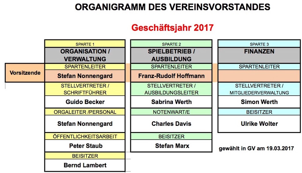 Vorstand 2017 Vst-Besetzung 2015 16 (2)